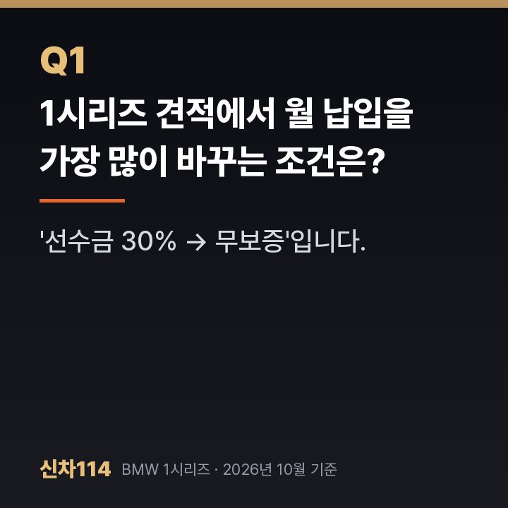 1시리즈 견적에서 월 납입을 가장 많이 바꾸는 조건은?