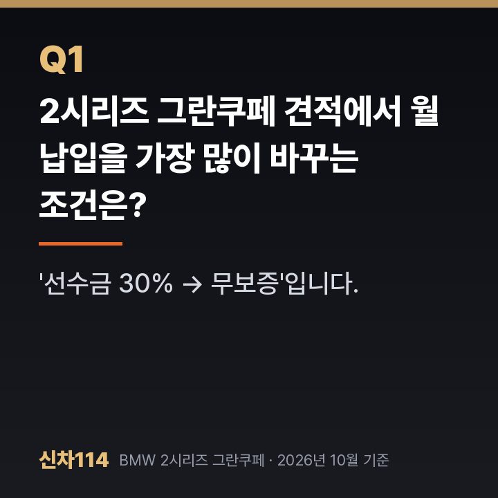2시리즈 그란쿠페 견적에서 월 납입을 가장 많이 바꾸는 조건은?