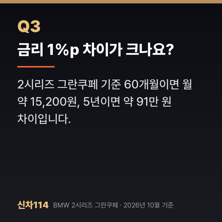 금리 1%p 차이가 크나요?
