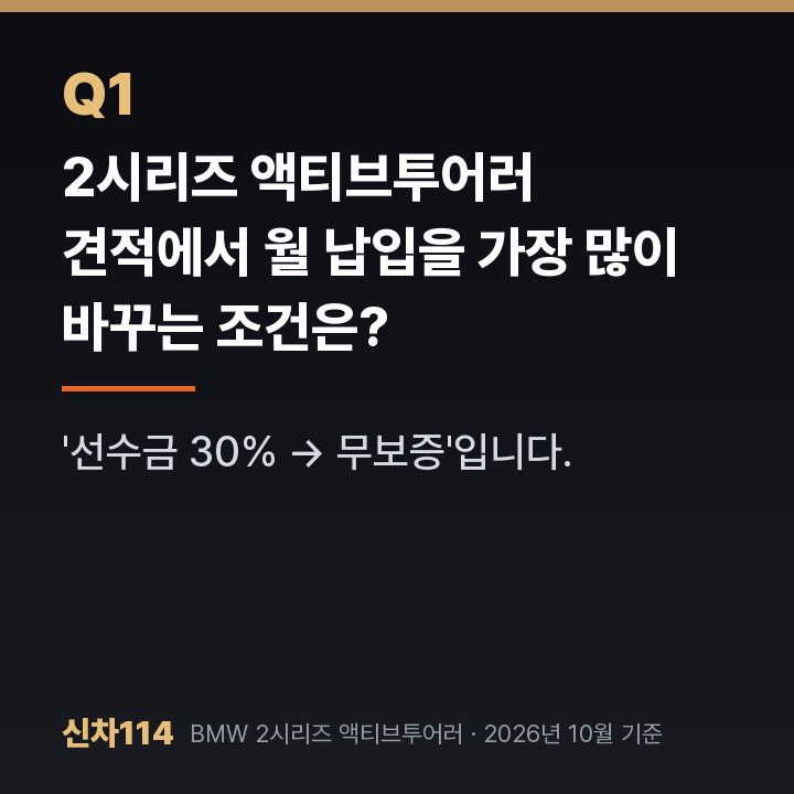 2시리즈 액티브투어러 견적에서 월 납입을 가장 많이 바꾸는 조건은?
