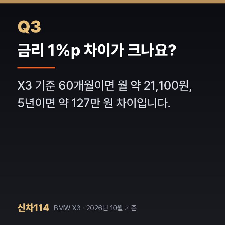 금리 1%p 차이가 크나요?