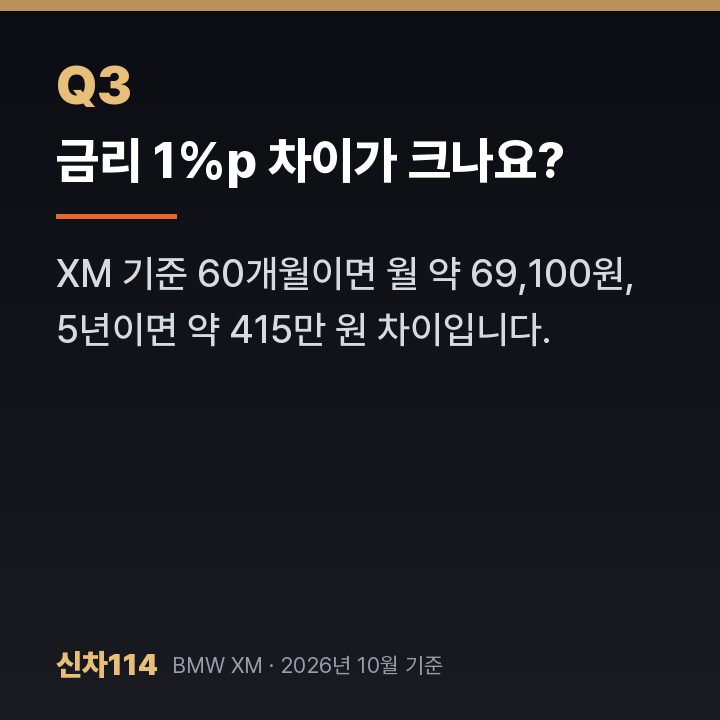 금리 1%p 차이가 크나요?