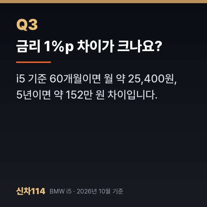 금리 1%p 차이가 크나요?