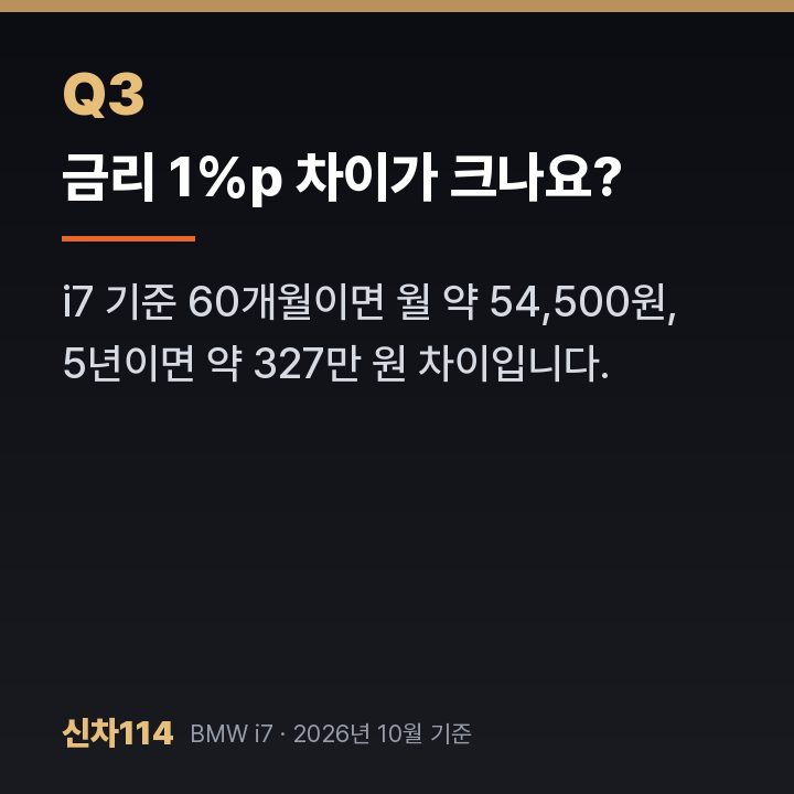 금리 1%p 차이가 크나요?