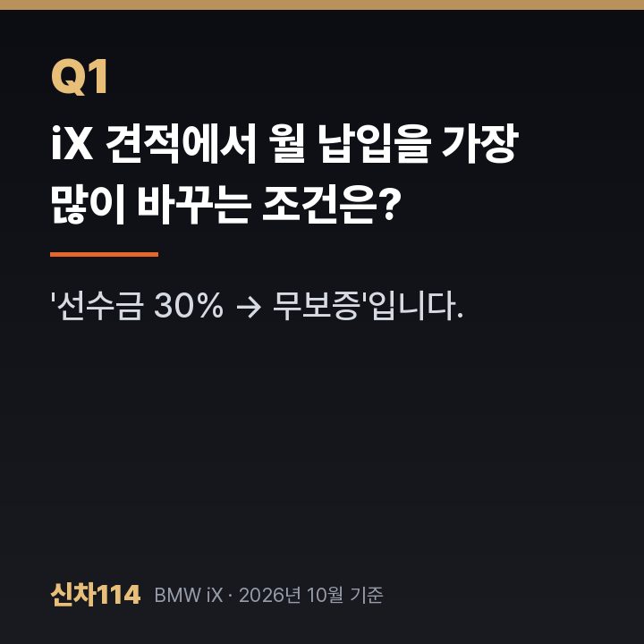 iX 견적에서 월 납입을 가장 많이 바꾸는 조건은?