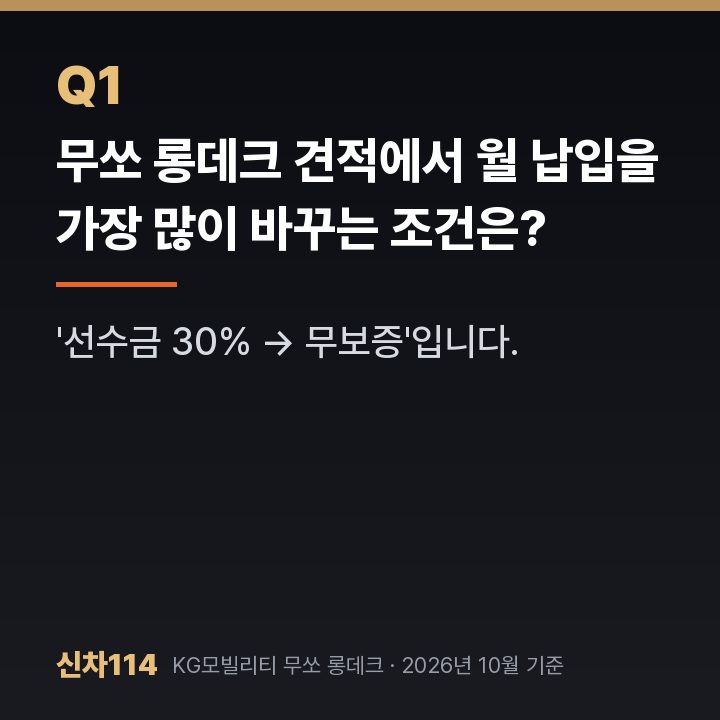 무쏘 롱데크 견적에서 월 납입을 가장 많이 바꾸는 조건은?