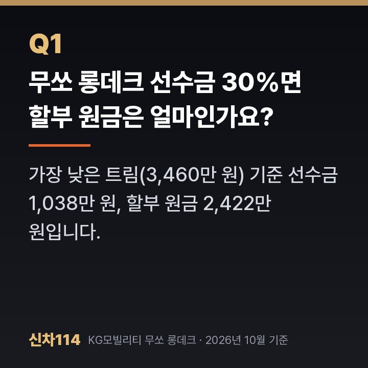 무쏘 롱데크 선수금 30%면 할부 원금은 얼마인가요?