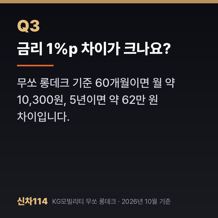 금리 1%p 차이가 크나요?