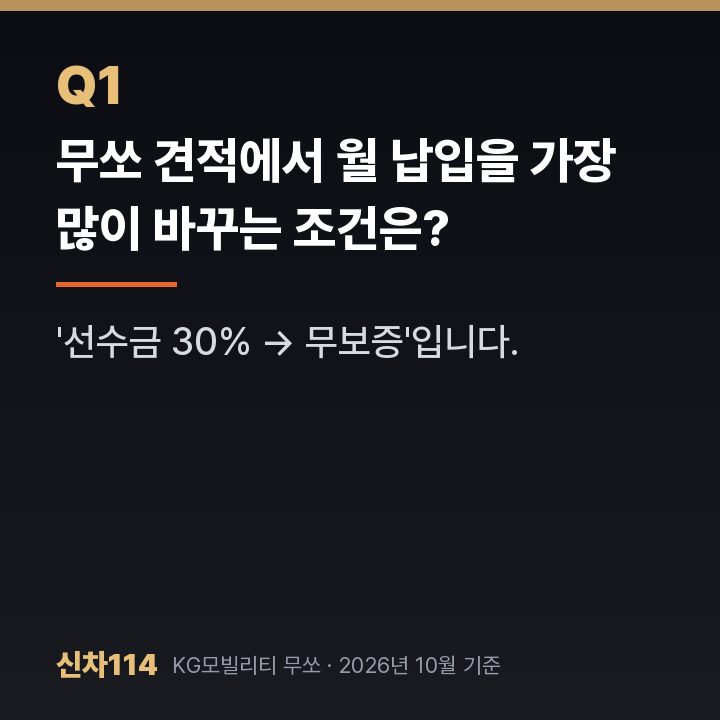 무쏘 견적에서 월 납입을 가장 많이 바꾸는 조건은?