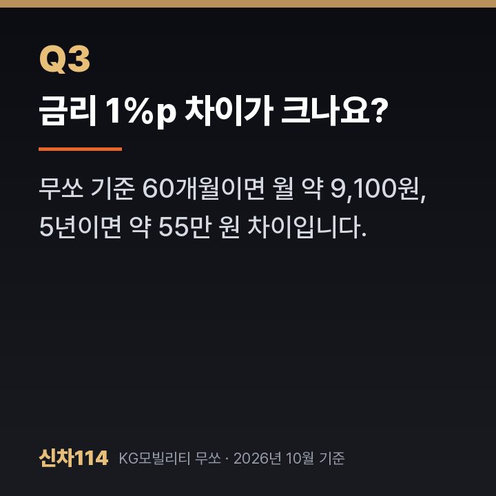 금리 1%p 차이가 크나요?