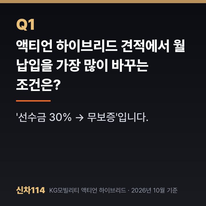 액티언 하이브리드 견적에서 월 납입을 가장 많이 바꾸는 조건은?