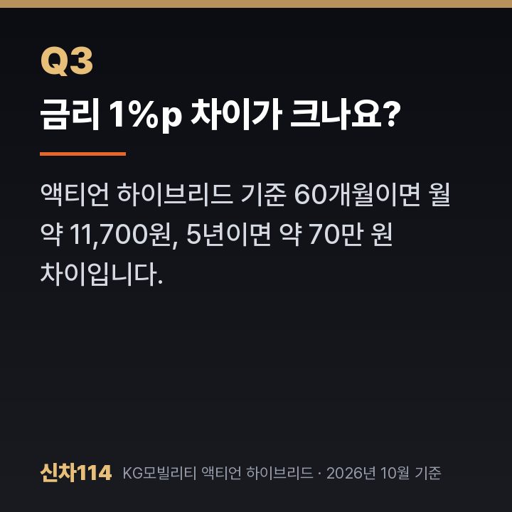금리 1%p 차이가 크나요?