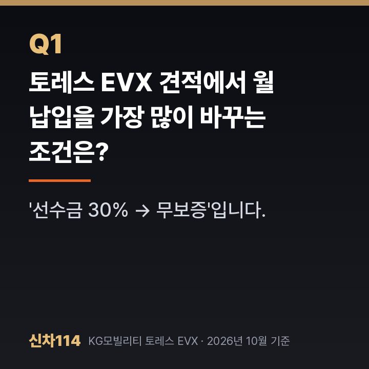 토레스 EVX 견적에서 월 납입을 가장 많이 바꾸는 조건은?