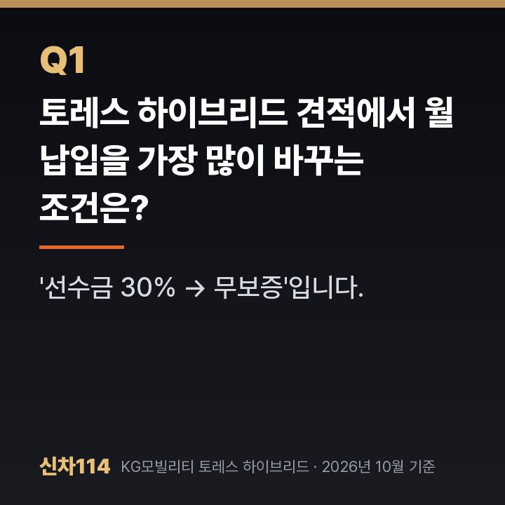 토레스 하이브리드 견적에서 월 납입을 가장 많이 바꾸는 조건은?