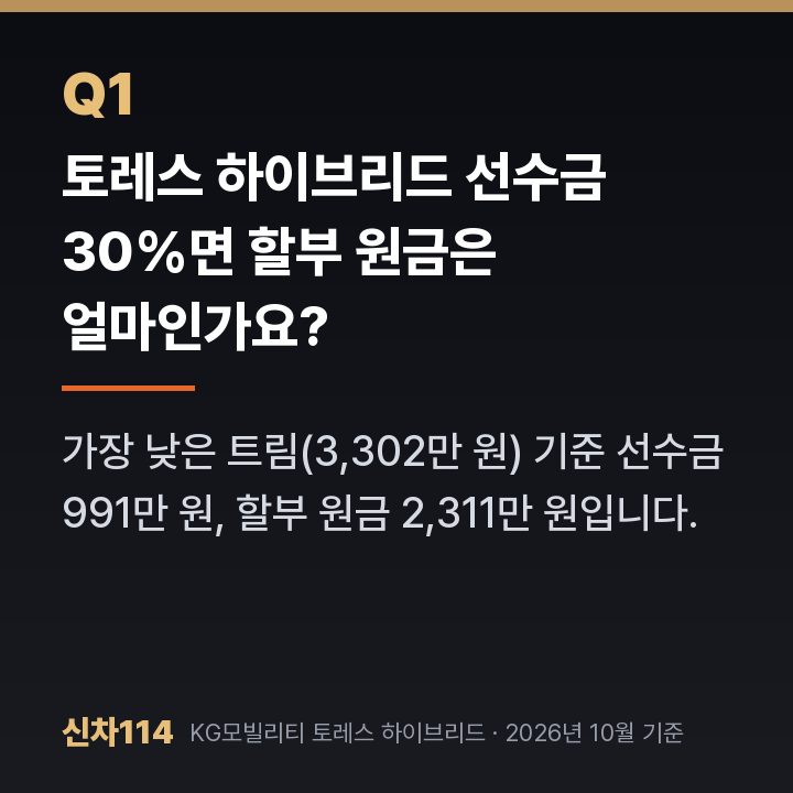 토레스 하이브리드 선수금 30%면 할부 원금은 얼마인가요?