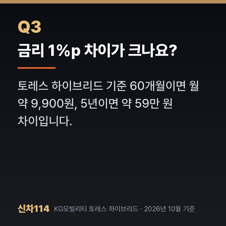 금리 1%p 차이가 크나요?