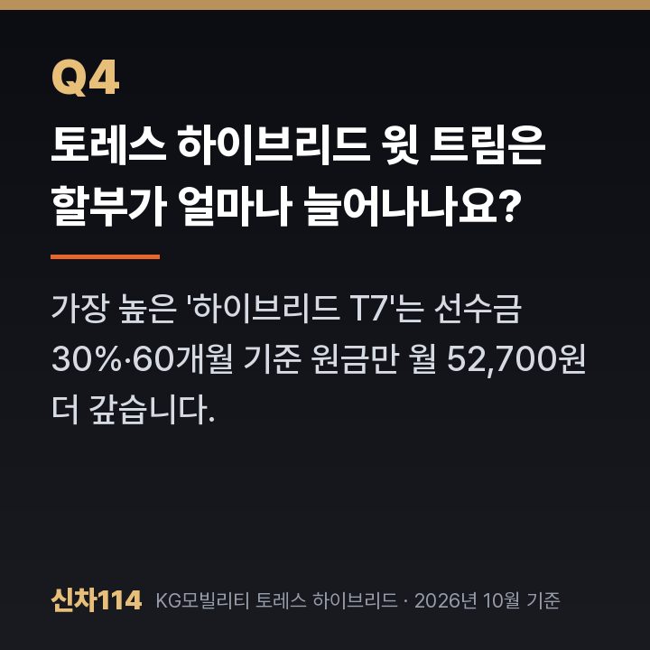 토레스 하이브리드 윗 트림은 할부가 얼마나 늘어나나요?