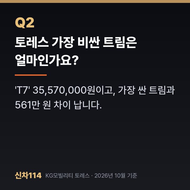 토레스 가장 비싼 트림은 얼마인가요?