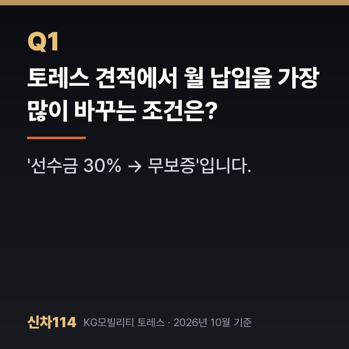 토레스 견적에서 월 납입을 가장 많이 바꾸는 조건은?