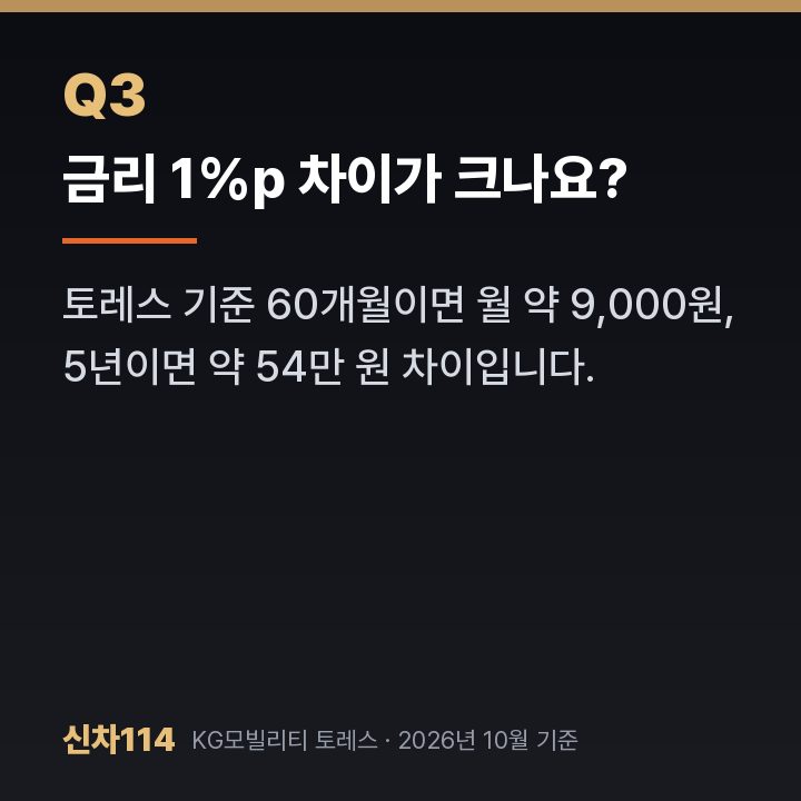 금리 1%p 차이가 크나요?