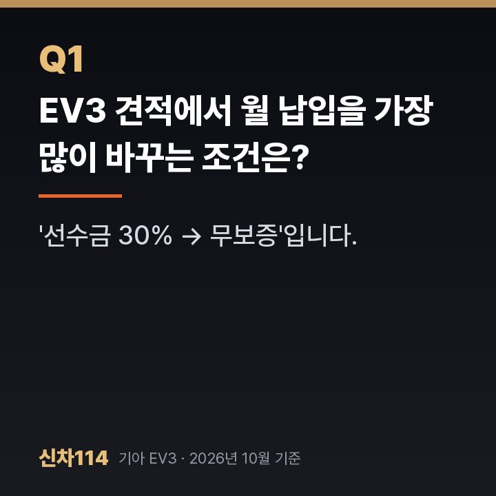 EV3 견적에서 월 납입을 가장 많이 바꾸는 조건은?
