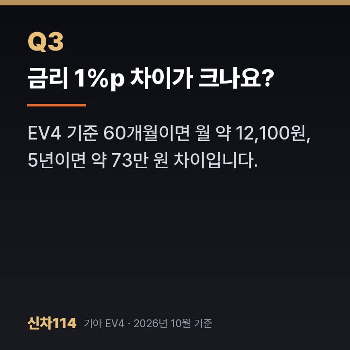 금리 1%p 차이가 크나요?