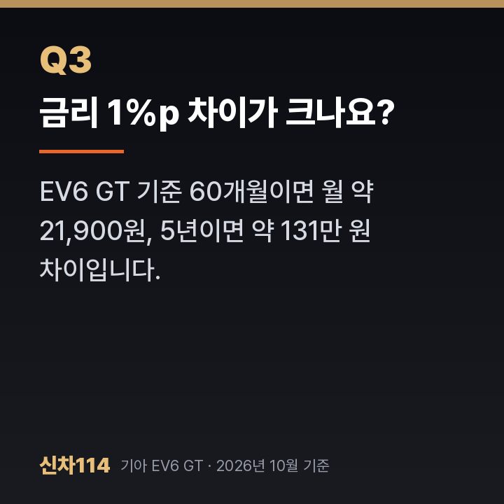 금리 1%p 차이가 크나요?