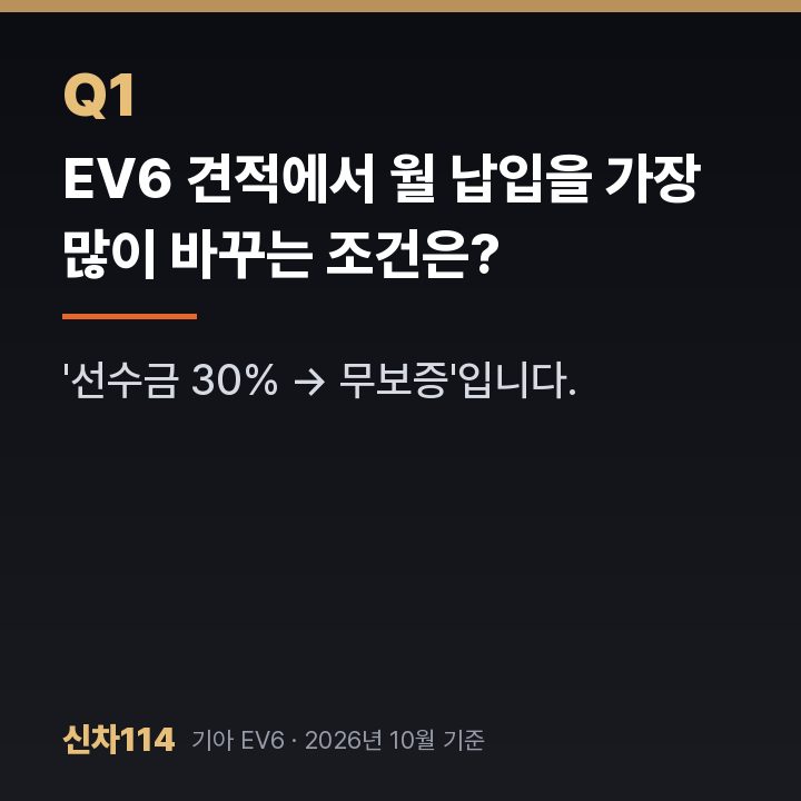EV6 견적에서 월 납입을 가장 많이 바꾸는 조건은?