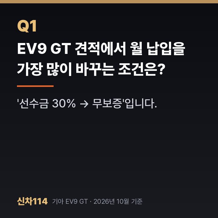 EV9 GT 견적에서 월 납입을 가장 많이 바꾸는 조건은?