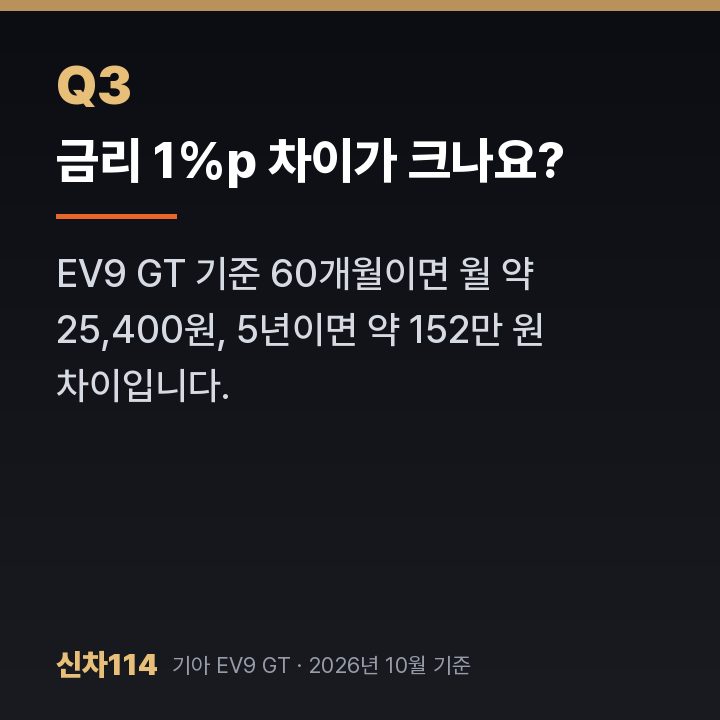 금리 1%p 차이가 크나요?