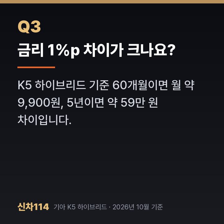 금리 1%p 차이가 크나요?