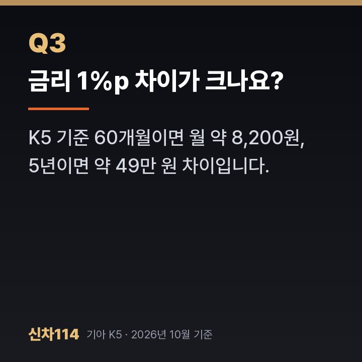 금리 1%p 차이가 크나요?