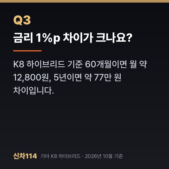 금리 1%p 차이가 크나요?