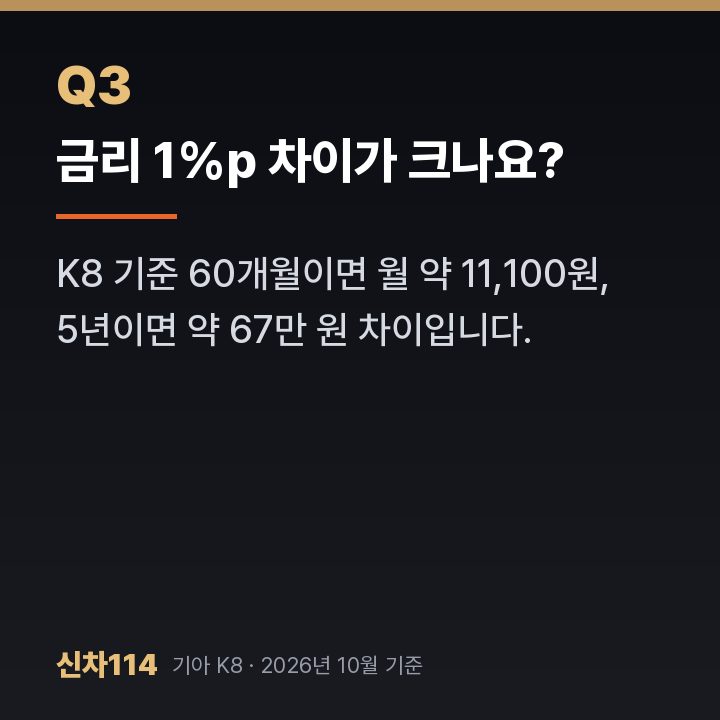 금리 1%p 차이가 크나요?
