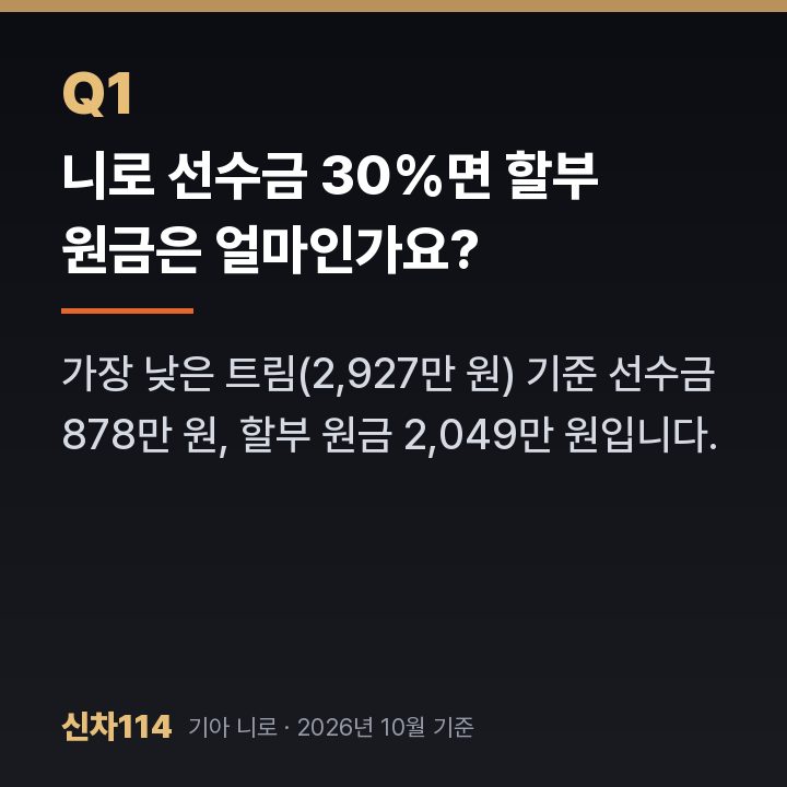 니로 선수금 30%면 할부 원금은 얼마인가요?