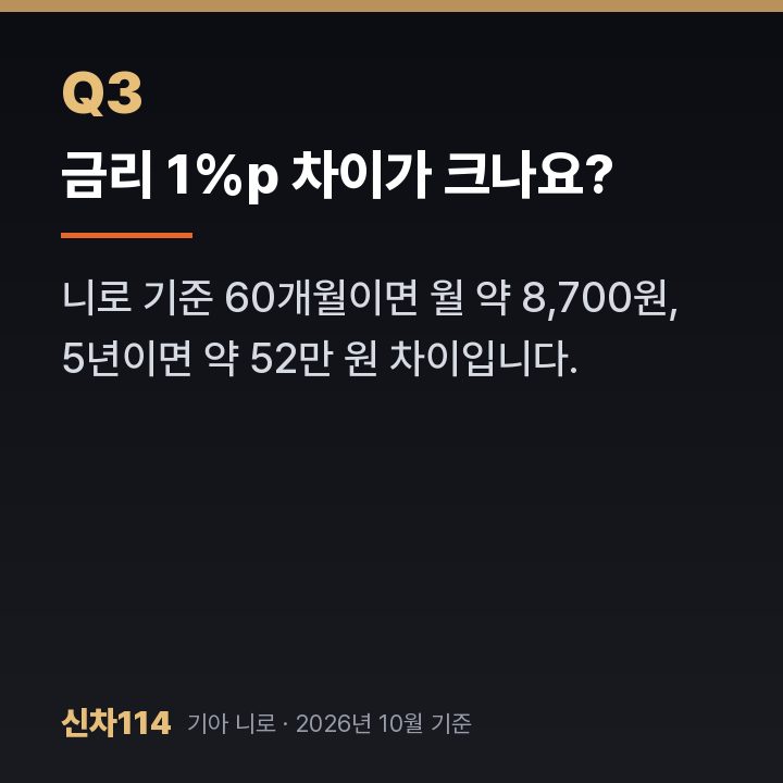 금리 1%p 차이가 크나요?