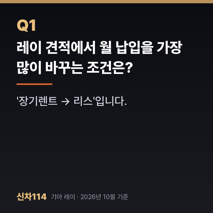 레이 견적에서 월 납입을 가장 많이 바꾸는 조건은?