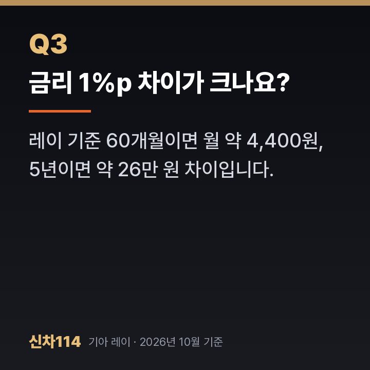 금리 1%p 차이가 크나요?