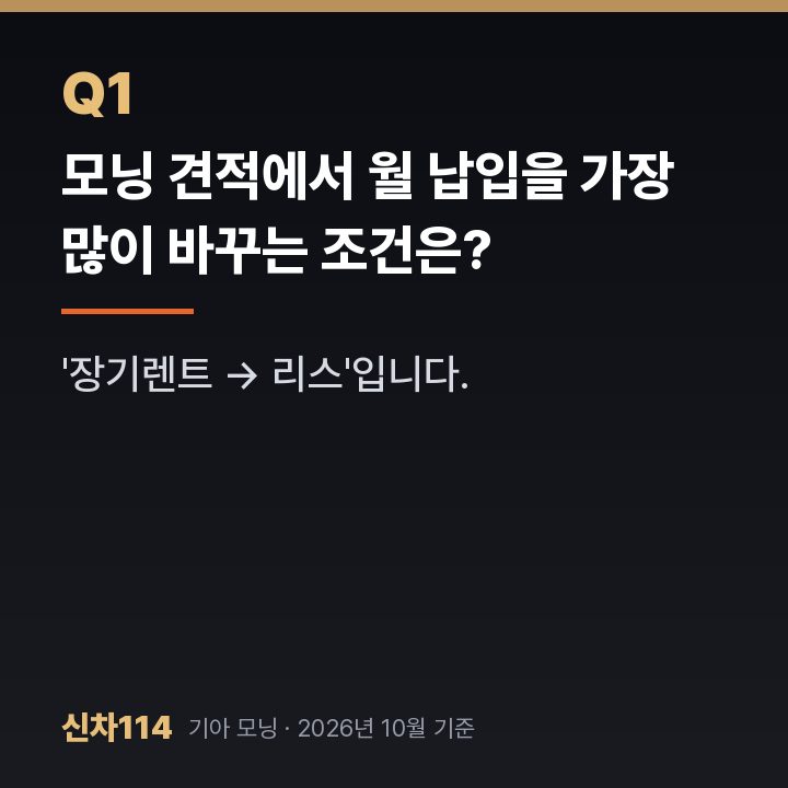 모닝 견적에서 월 납입을 가장 많이 바꾸는 조건은?