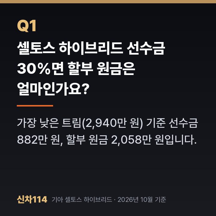 셀토스 하이브리드 선수금 30%면 할부 원금은 얼마인가요?