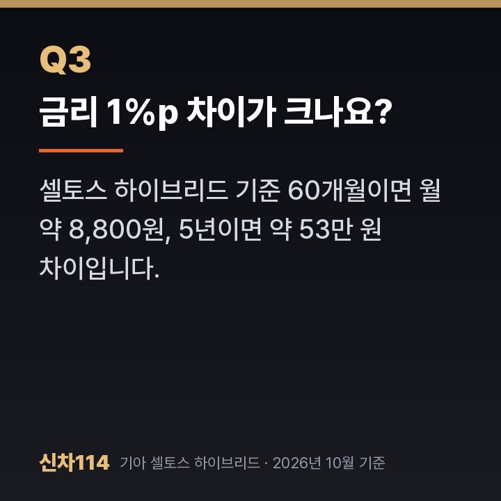금리 1%p 차이가 크나요?