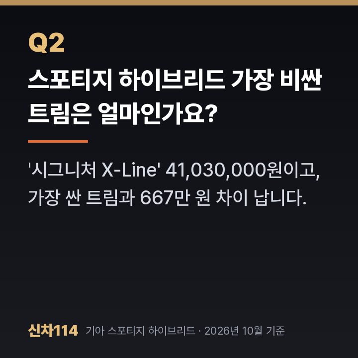 스포티지 하이브리드 가장 비싼 트림은 얼마인가요?