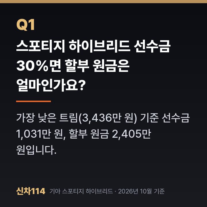 스포티지 하이브리드 선수금 30%면 할부 원금은 얼마인가요?
