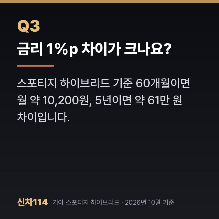 금리 1%p 차이가 크나요?