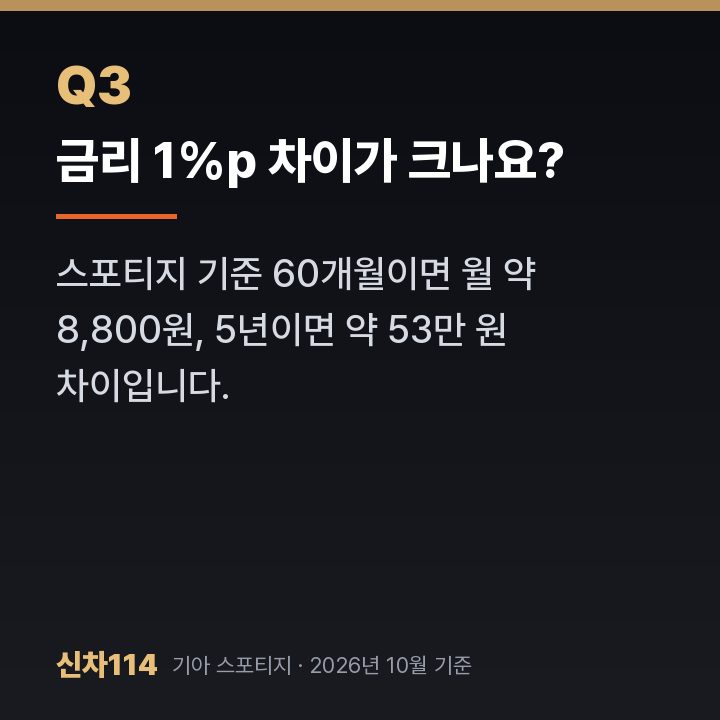 금리 1%p 차이가 크나요?