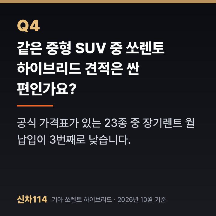같은 중형 SUV 중 쏘렌토 하이브리드 견적은 싼 편인가요?