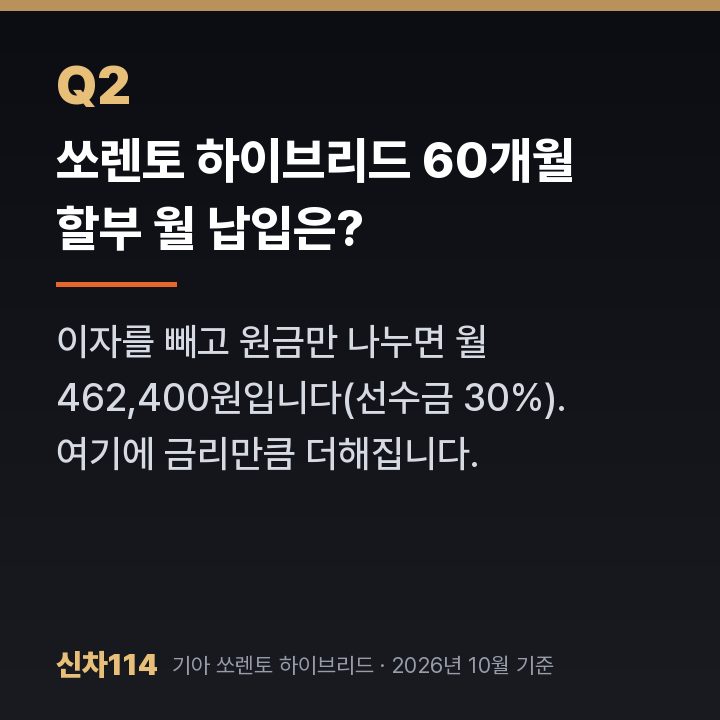 쏘렌토 하이브리드 60개월 할부 월 납입은?