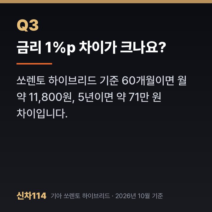 금리 1%p 차이가 크나요?