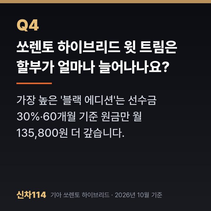 쏘렌토 하이브리드 윗 트림은 할부가 얼마나 늘어나나요?