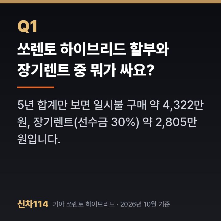 쏘렌토 하이브리드 할부와 장기렌트 중 뭐가 싸요?